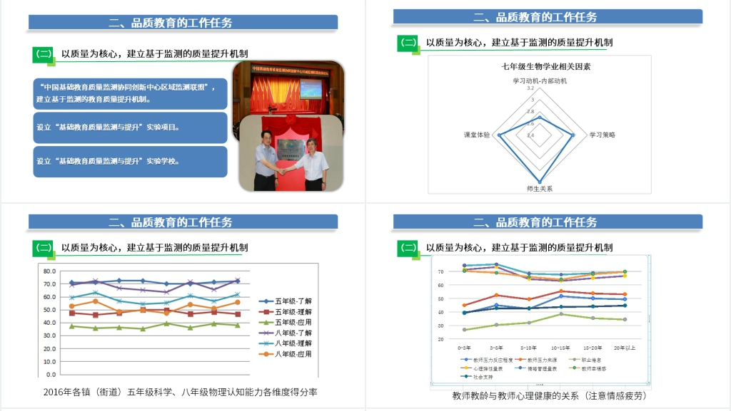 我的职业生涯规划书教师PPT范文 我的职业生涯规划书教师PPT范文