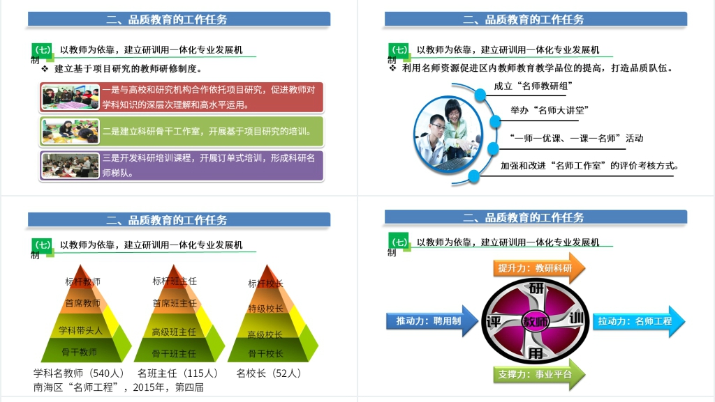 我的职业生涯规划书教师PPT范文 我的职业生涯规划书教师PPT范文