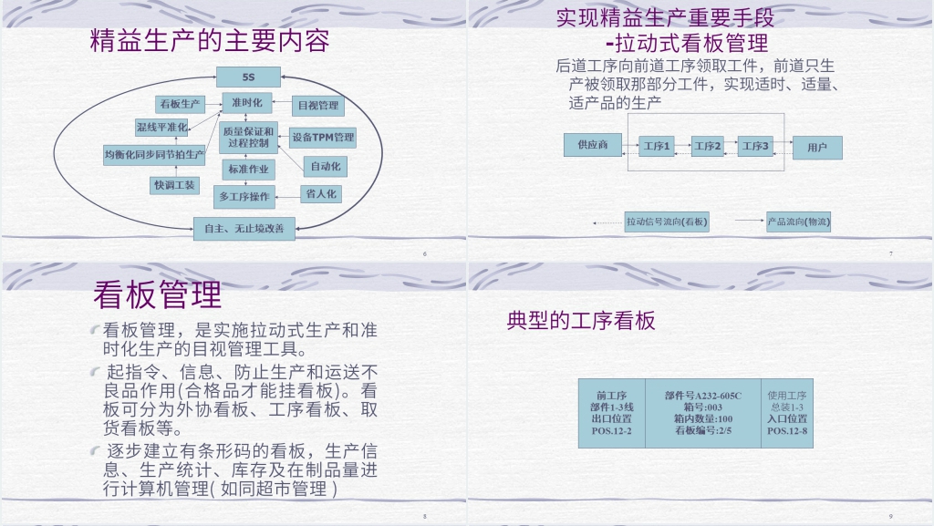 丰田式生产管理-(JIT)精益生产方式PPT培训教材 丰田式生产管理-(JIT)精益生产方式PPT培训教材