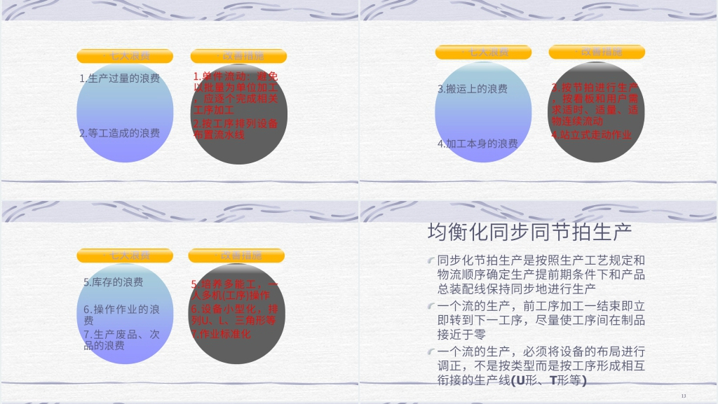 丰田式生产管理-(JIT)精益生产方式PPT培训教材 丰田式生产管理-(JIT)精益生产方式PPT培训教材
