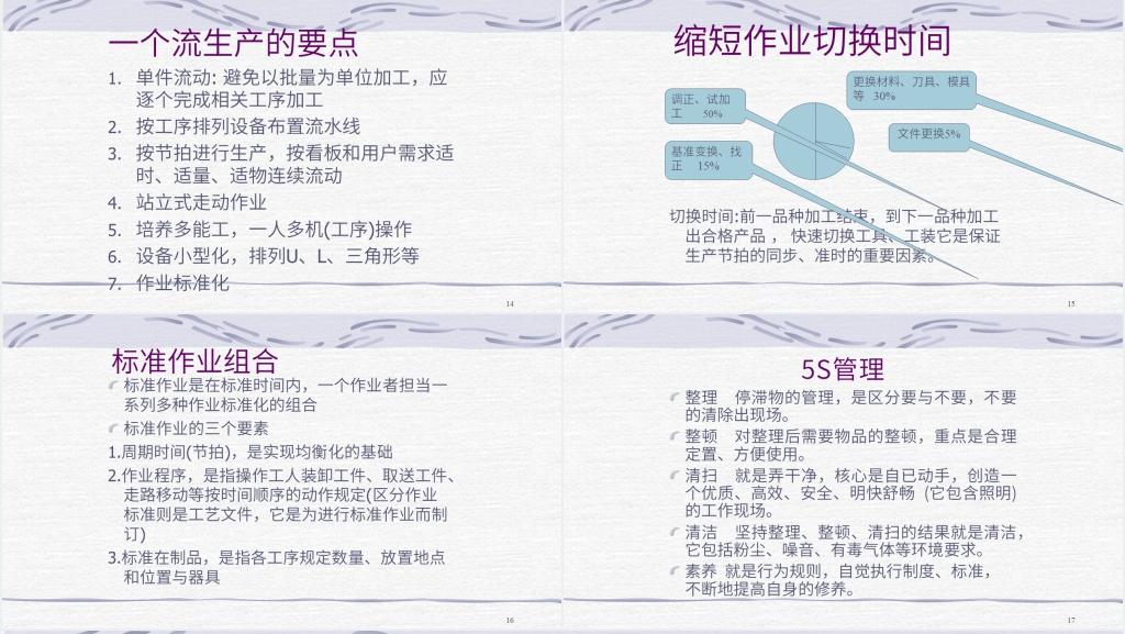 丰田式生产管理-(JIT)精益生产方式PPT培训教材 丰田式生产管理-(JIT)精益生产方式PPT培训教材