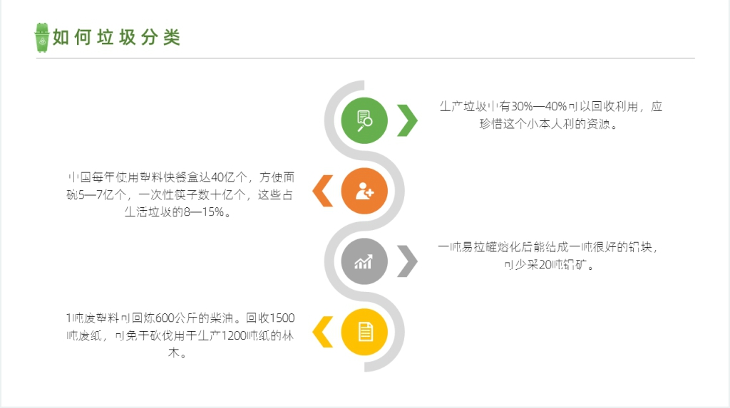 垃圾分类环保保护主题PPT课件 垃圾分类环保保护主题PPT课件