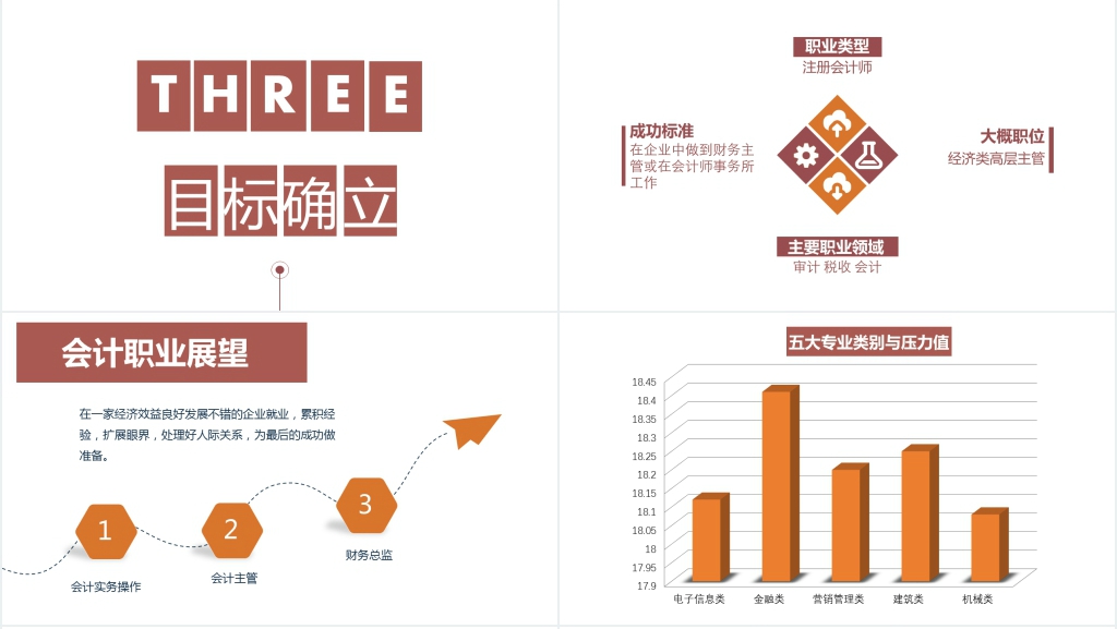 大学生会计专业目前职业规划PPT范文 大学生会计专业目前职业规划PPT范文