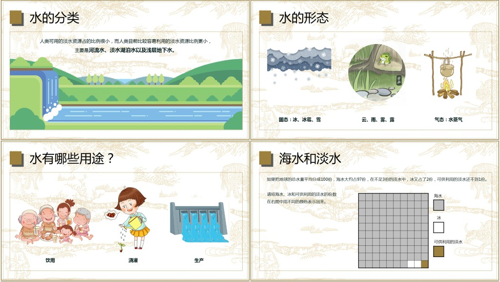 节约用水珍惜粮食主题班PPT课件 节约用水珍惜粮食主题班PPT课件