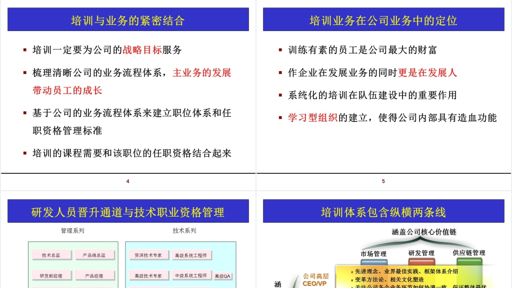 曾学明研发人员的培养和职业生涯规划培训PPT课件 曾学明研发人员的培养和职业生涯规划培训PPT课件