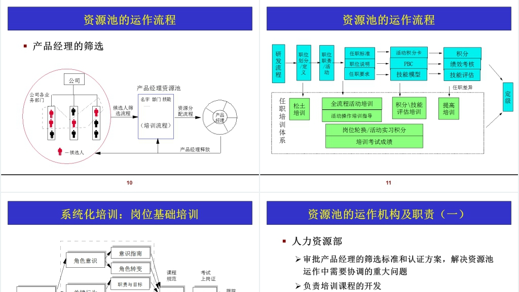 曾学明研发人员的培养和职业生涯规划培训PPT课件 曾学明研发人员的培养和职业生涯规划培训PPT课件