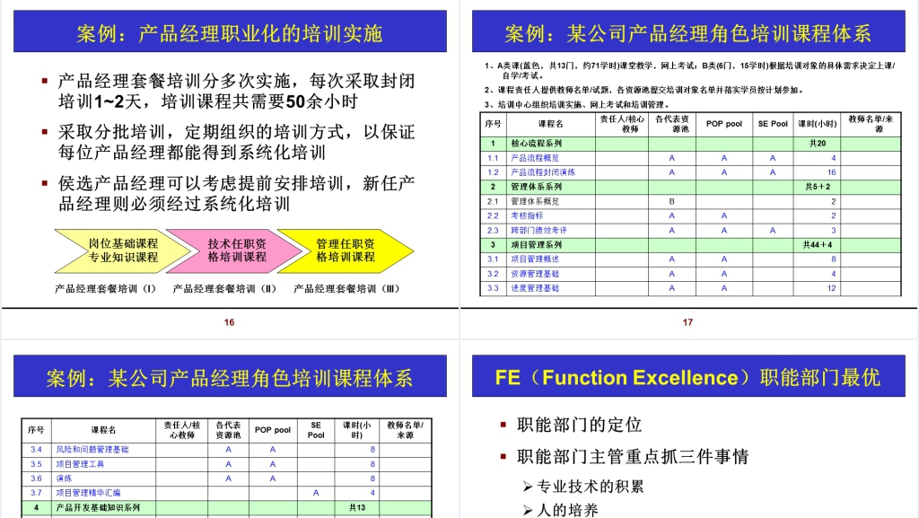 曾学明研发人员的培养和职业生涯规划培训PPT课件 曾学明研发人员的培养和职业生涯规划培训PPT课件