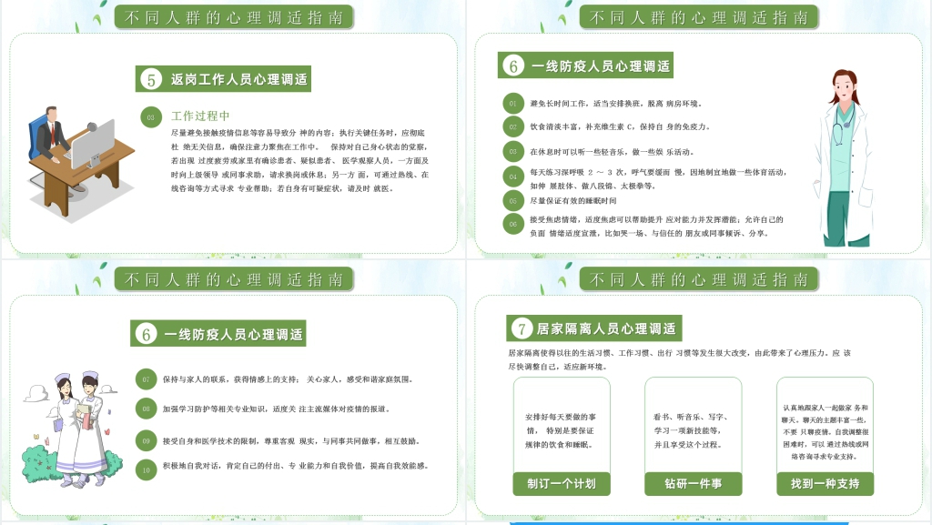 卡通风不同人群应对新冠病毒心理调试指南PPT课件 卡通风不同人群应对新冠病毒心理调试指南PPT课件