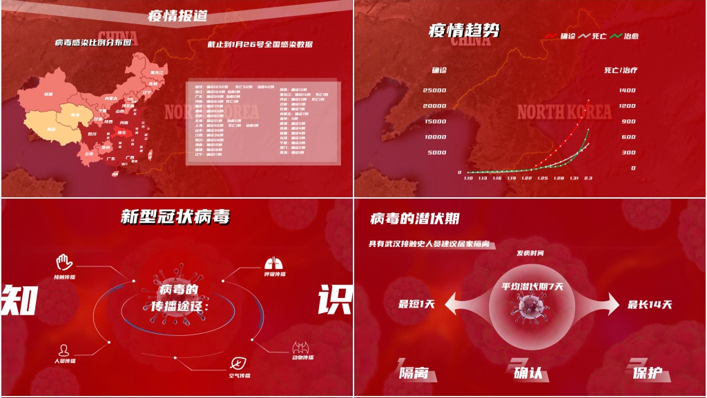 武汉加油新型冠状病毒防控宣讲PPT模板 武汉加油新型冠状病毒防控宣讲PPT模板