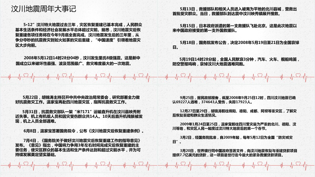 512汶川地震纪念日主题班会PPT课件 512汶川地震纪念日主题班会PPT课件