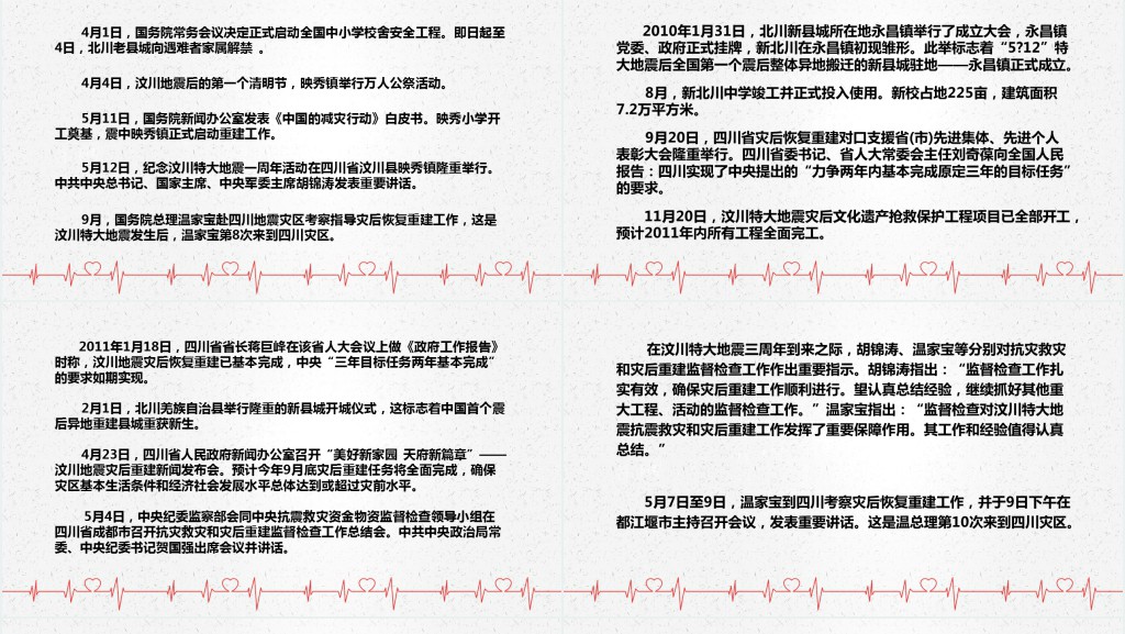 512汶川地震纪念日主题班会PPT课件 512汶川地震纪念日主题班会PPT课件