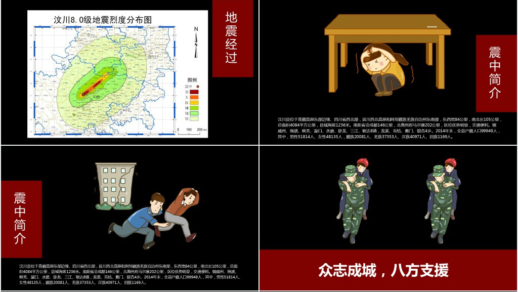 汶川地震纪念日微课堂课件 汶川地震纪念日微课堂课件