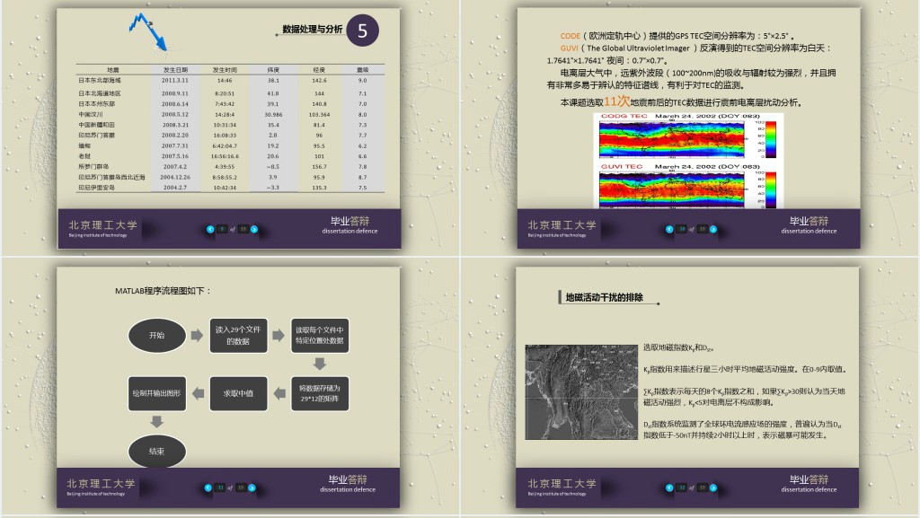地震预警毕业答辩PPT模板 地震预警毕业答辩PPT模板