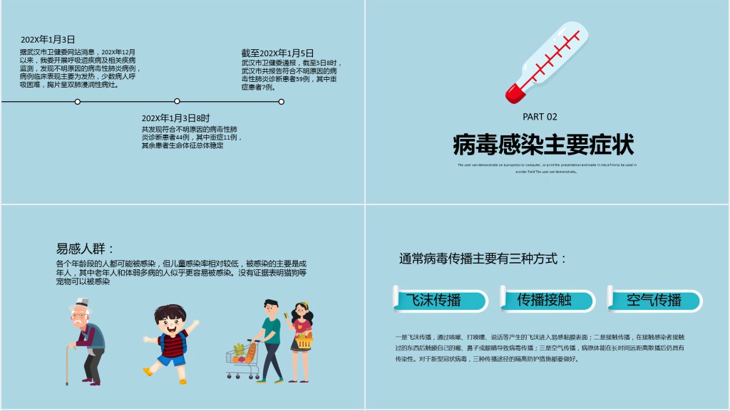 蓝色卡通风新冠状病毒症状科普知识PPT模板