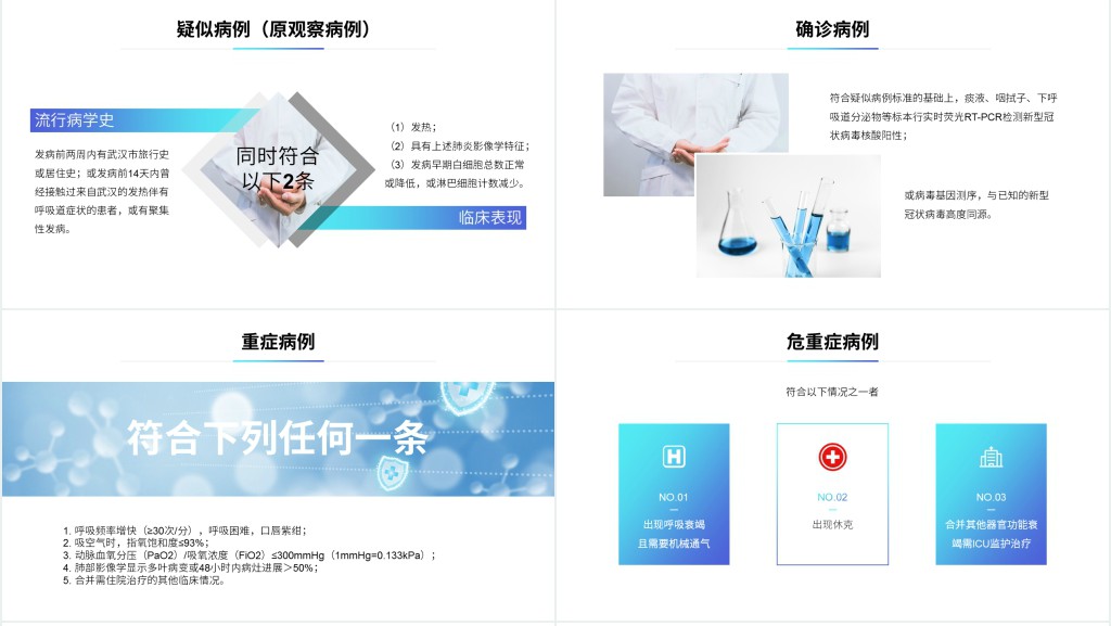 简约新型冠状病毒诊疗方案PPT模板 简约新型冠状病毒诊疗方案PPT模板