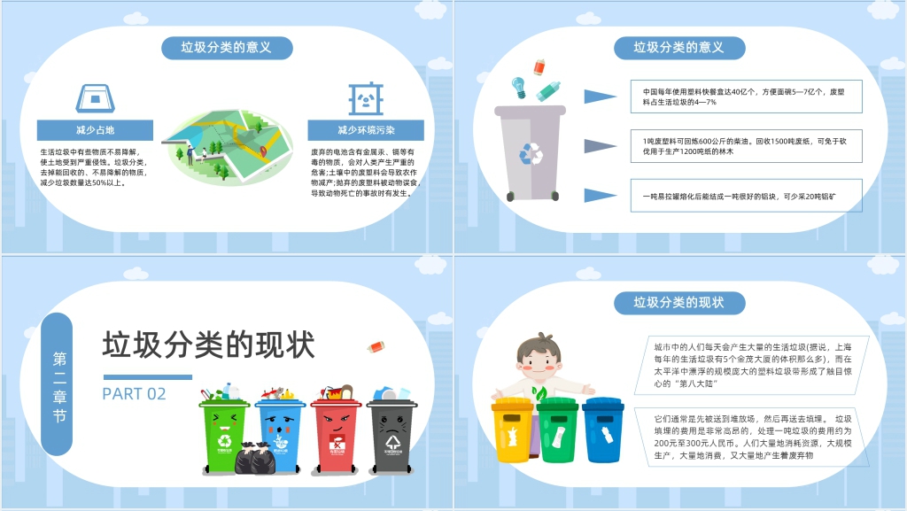 大学生垃圾分类指南PPT课件