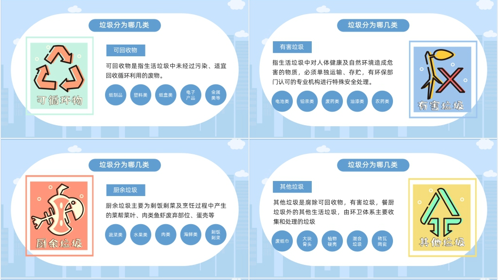 大学生垃圾分类指南PPT课件