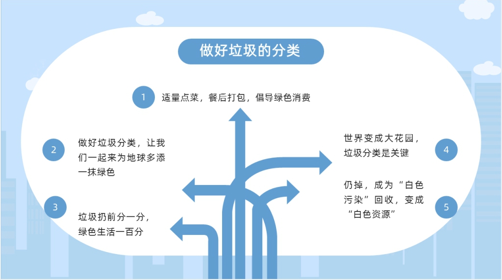 大学生垃圾分类指南PPT课件