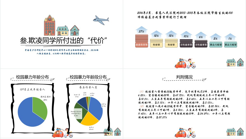 高中生反校园暴力主题班会PPT课件 高中生反校园暴力主题班会PPT课件