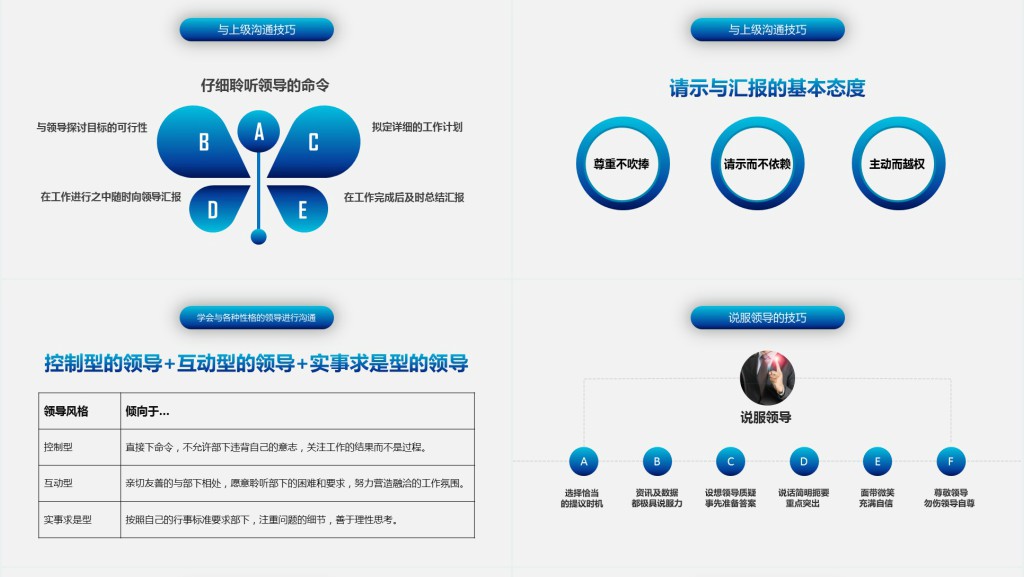 职场有效沟通技巧培训PPT课件 职场有效沟通技巧培训PPT课件