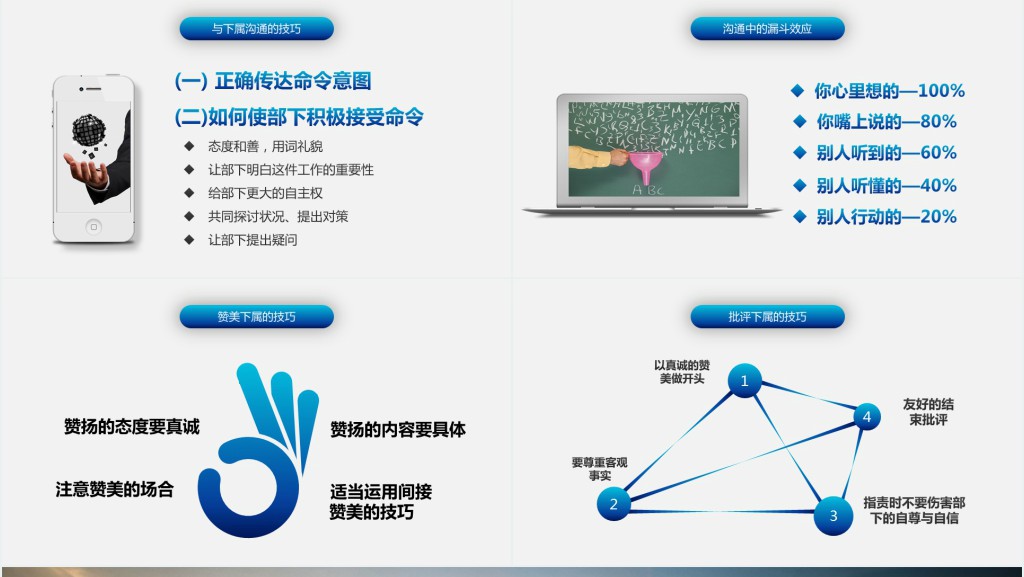 职场有效沟通技巧培训PPT课件 职场有效沟通技巧培训PPT课件