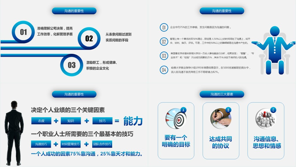职场有效沟通技巧培训PPT课件 职场有效沟通技巧培训PPT课件