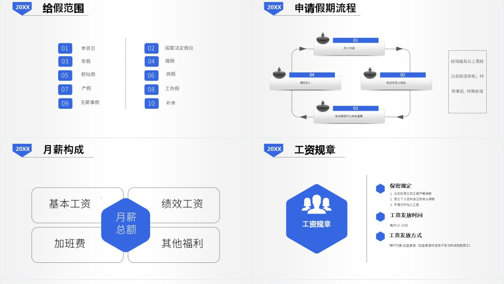 职场新员工入职培训PPT模板