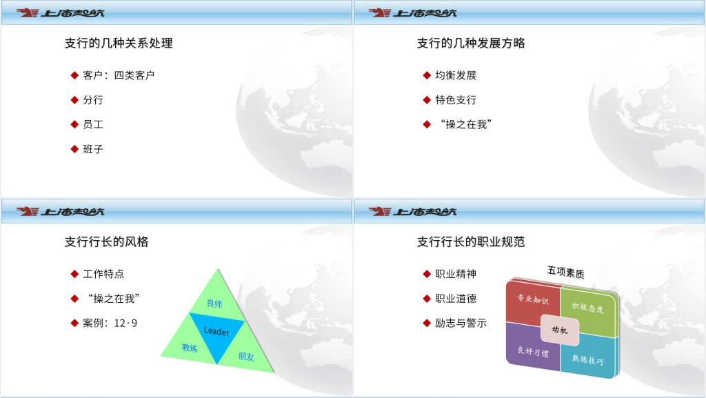 支行行长营销与管理能力塑造PPT范文 支行行长营销与管理能力塑造PPT范文