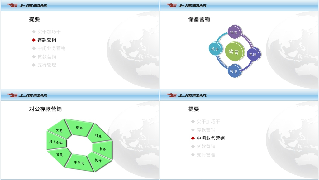 支行行长营销与管理能力塑造PPT范文 支行行长营销与管理能力塑造PPT范文