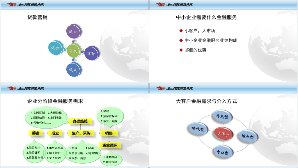 支行行长营销与管理能力塑造PPT范文 支行行长营销与管理能力塑造PPT范文