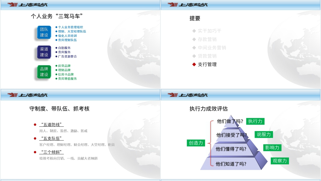 支行行长营销与管理能力塑造PPT范文 支行行长营销与管理能力塑造PPT范文