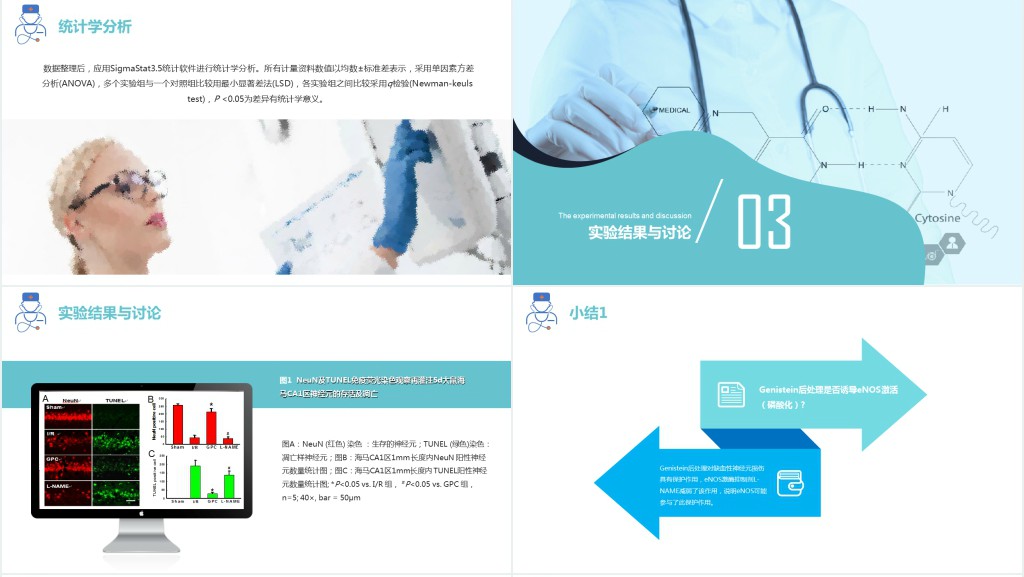 医学类毕业生论文答辩PPT模板 医学类毕业生论文答辩PPT模板