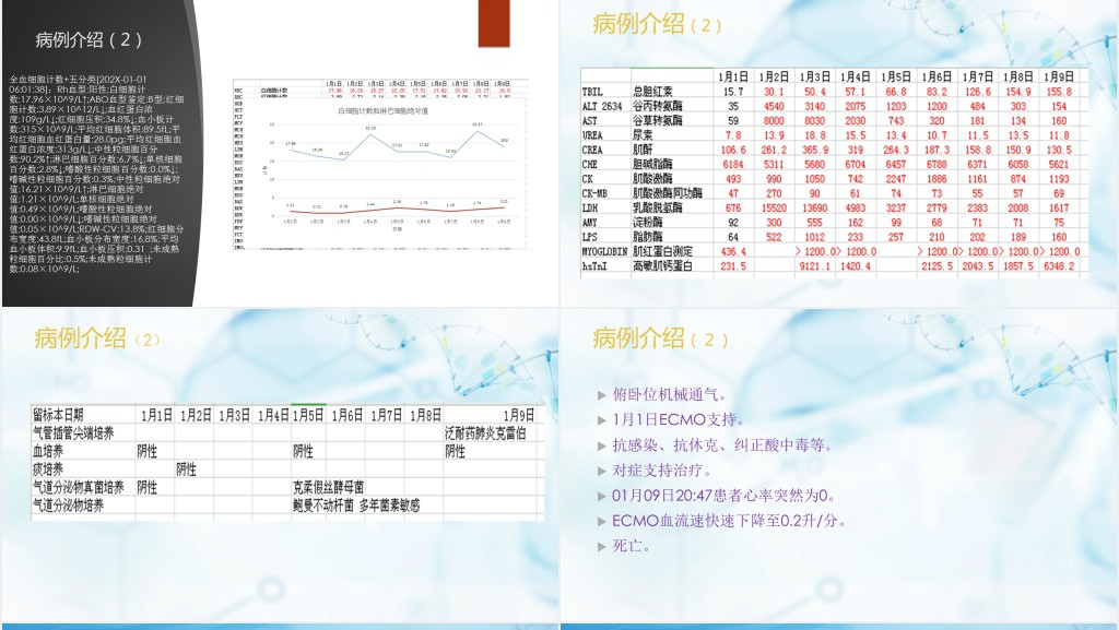 新冠肺炎诊疗试行方案PPT模板