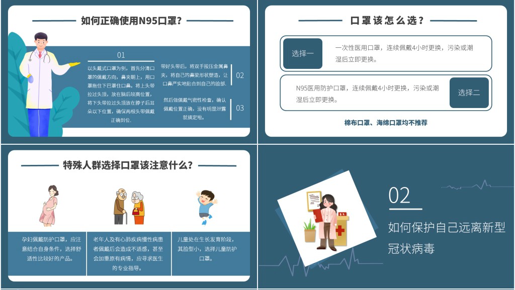 蓝色新冠肺炎个人防护措施知识PPT模板 蓝色新冠肺炎个人防护措施知识PPT模板
