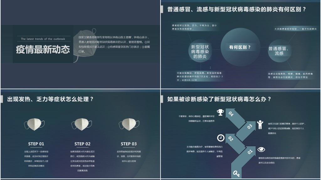 出门必带口罩远离密集人群PPT 出门必带口罩远离密集人群PPT