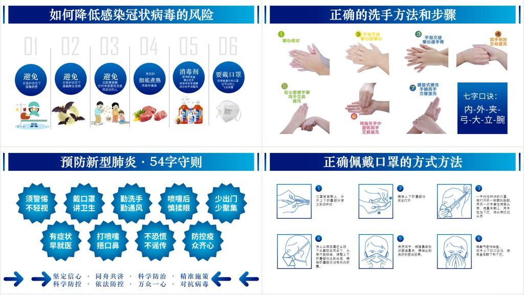 实用新型冠状病毒预防知识科普讲义PPT模板 实用新型冠状病毒预防知识科普讲义PPT模板