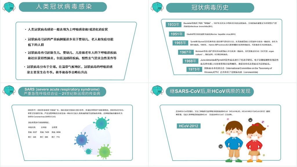 绿色新型冠状病毒的感染预防知识PPT课件 绿色新型冠状病毒的感染预防知识PPT课件