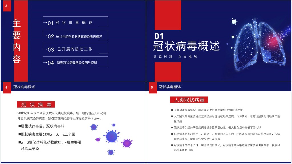 深蓝预防新冠状肺炎知识PPT课件