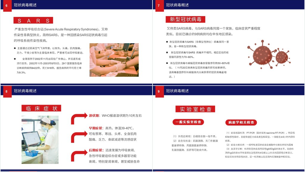 深蓝预防新冠状肺炎知识PPT课件