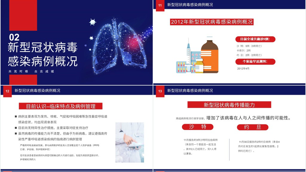 深蓝预防新冠状肺炎知识PPT课件