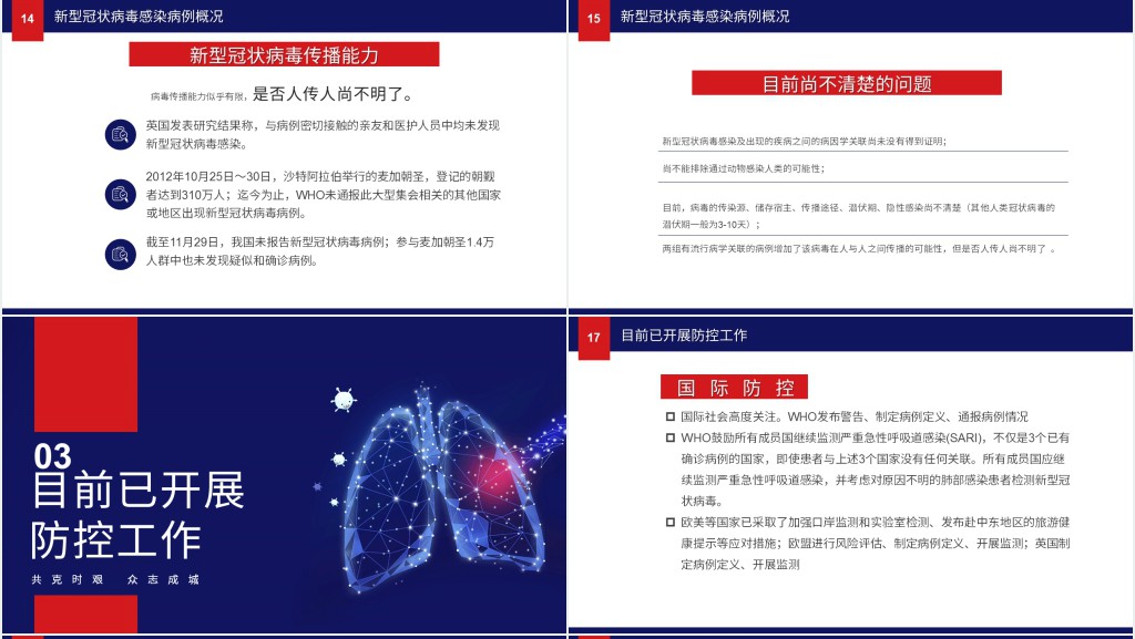 深蓝预防新冠状肺炎知识PPT课件