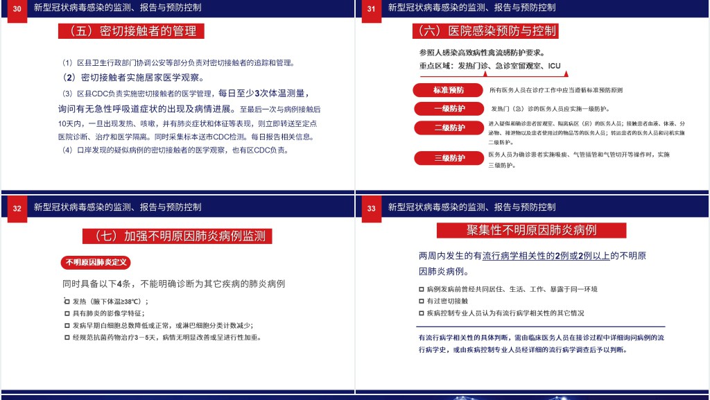 深蓝预防新冠状肺炎知识PPT课件