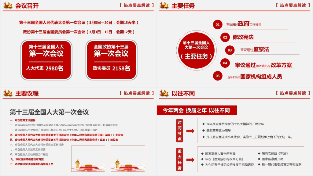 全国两会精神学习解读PPT党课 全国两会精神学习解读PPT党课