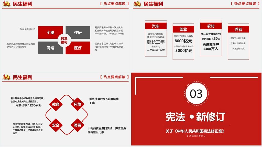 全国两会精神学习解读PPT党课 全国两会精神学习解读PPT党课
