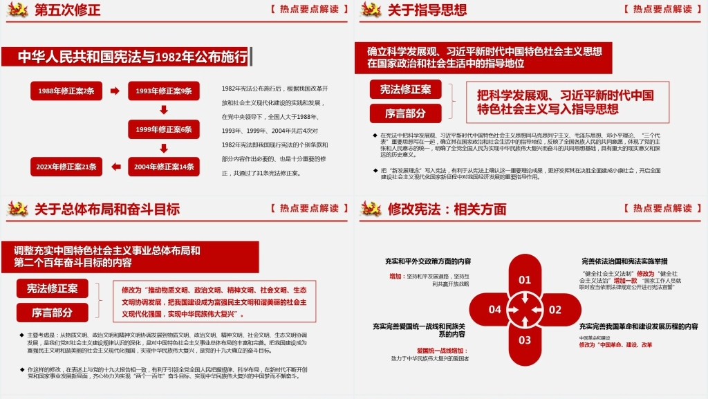 全国两会精神学习解读PPT党课 全国两会精神学习解读PPT党课