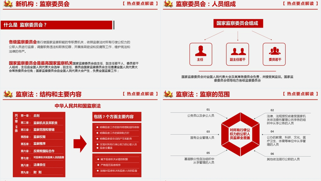 全国两会精神学习解读PPT党课 全国两会精神学习解读PPT党课
