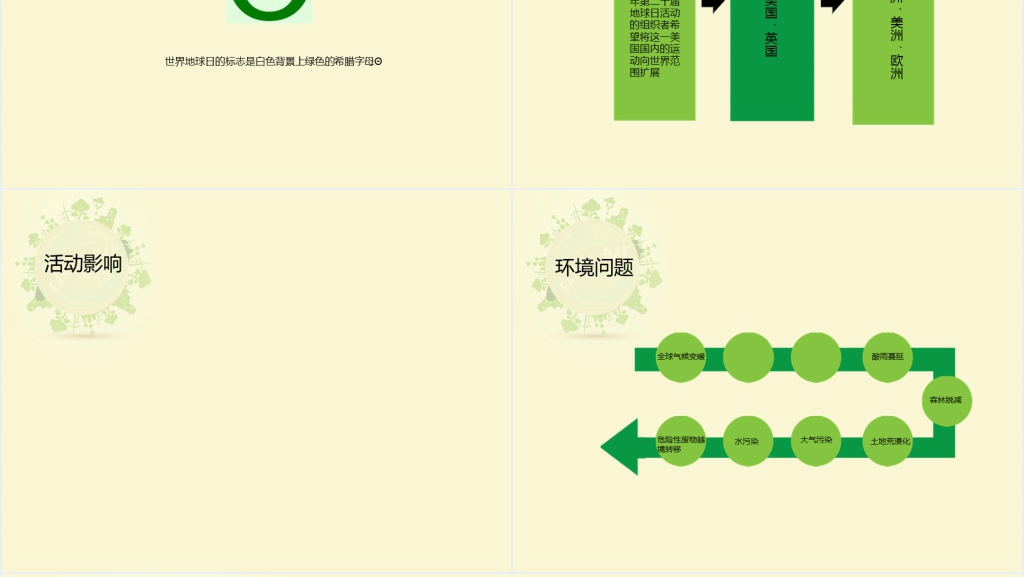 关于世界地球日的由来和介绍图文PPT模板 关于世界地球日的由来和介绍图文PPT模板