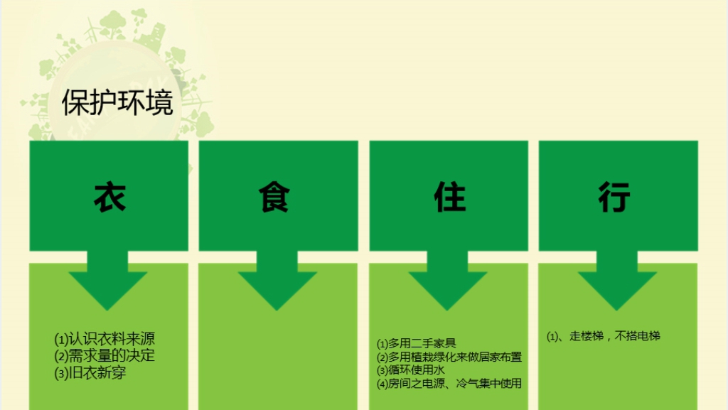 关于世界地球日的由来和介绍图文PPT模板 关于世界地球日的由来和介绍图文PPT模板