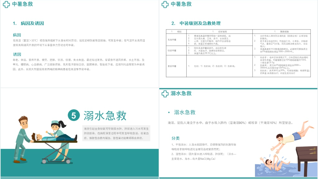 常见实用急救知识培训PPT课件 常见实用急救知识培训PPT课件