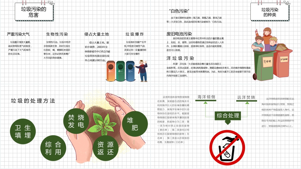 垃圾分类对教育教学的意义PPT课件 垃圾分类对教育教学的意义PPT课件